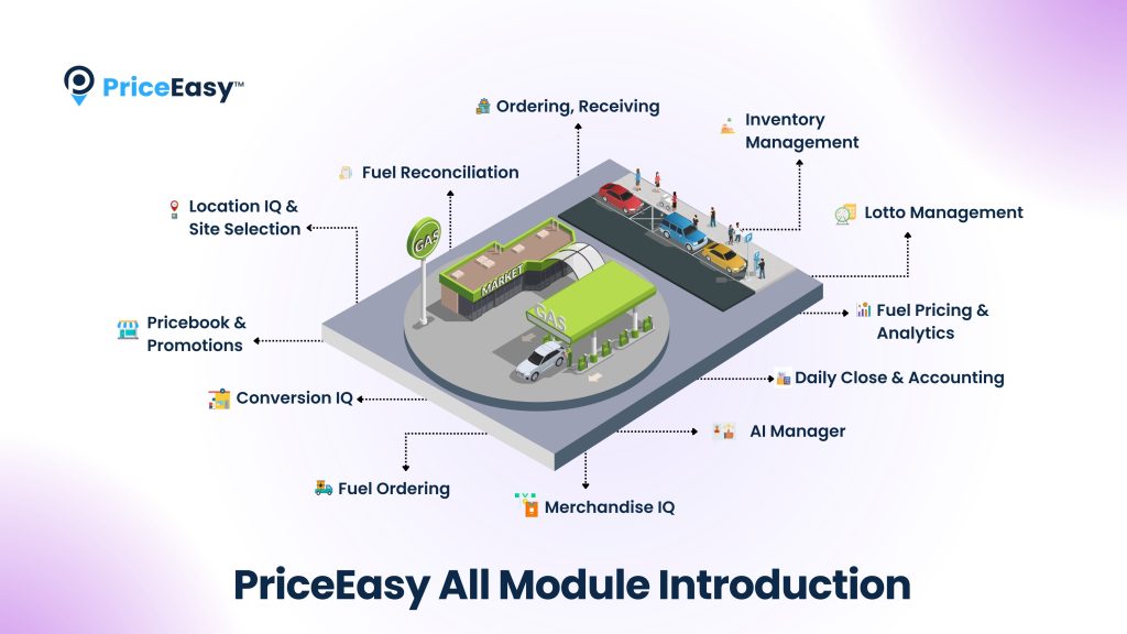PriceEasy - All Modules Introduction 